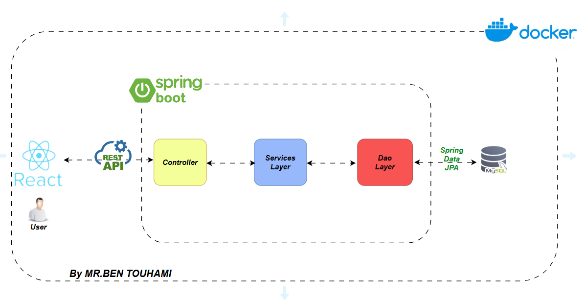 examPlanificationApp